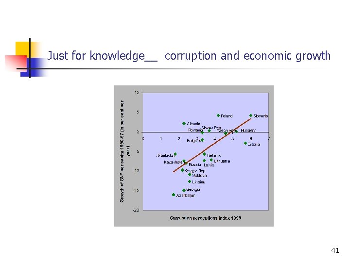 Just for knowledge__ corruption and economic growth 41 