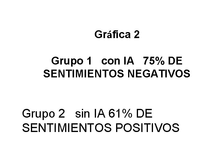 Gráfica 2 Grupo 1 con IA 75% DE SENTIMIENTOS NEGATIVOS Grupo 2 sin IA