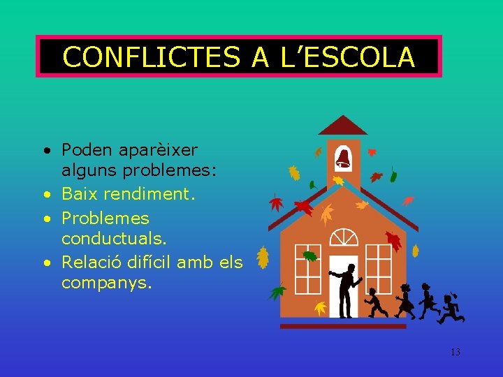 CONFLICTES A L’ESCOLA • Poden aparèixer alguns problemes: • Baix rendiment. • Problemes conductuals.