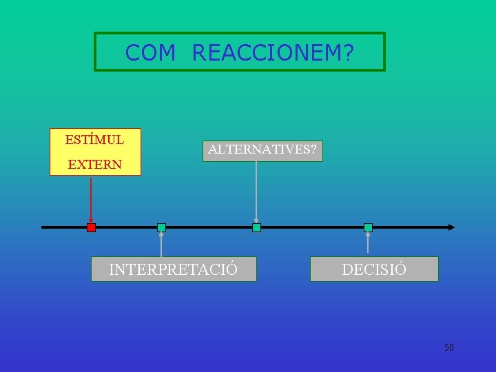 COM REACCIONEM? ESTÍMUL EXTERN ALTERNATIVES? INTERPRETACIÓ DECISIÓ 50 