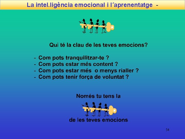 La intel. ligència emocional i l´aprenentatge - 54 