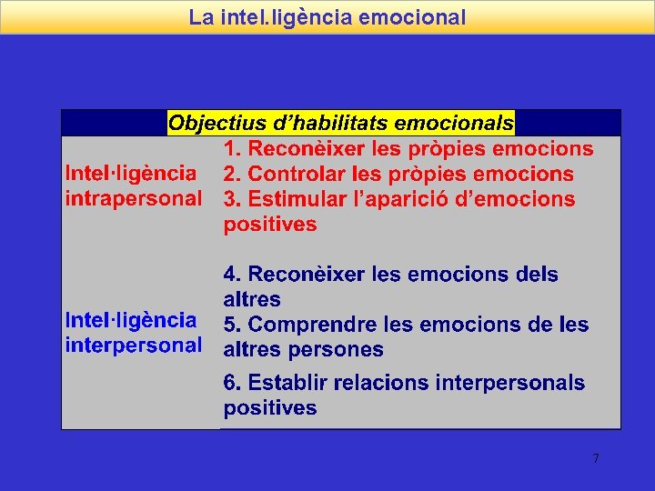 La intel. ligència emocional 7 