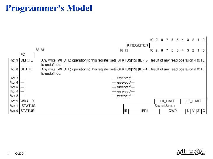 Programmer's Model 2 © 2001 ® 