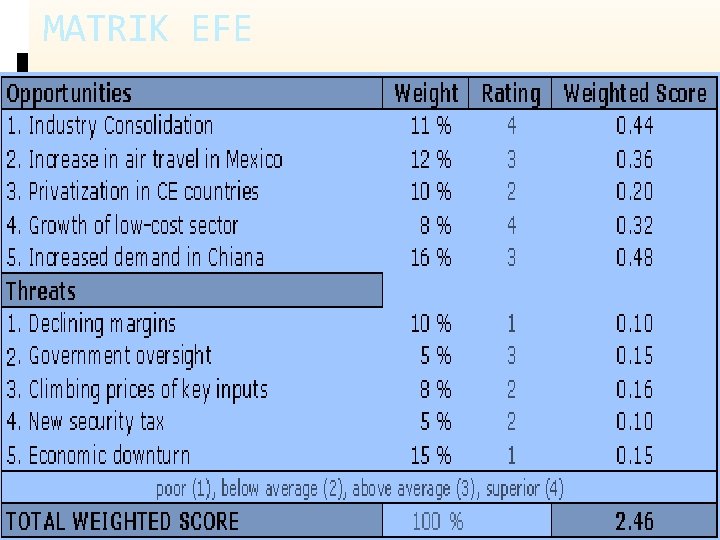 MATRIK EFE 