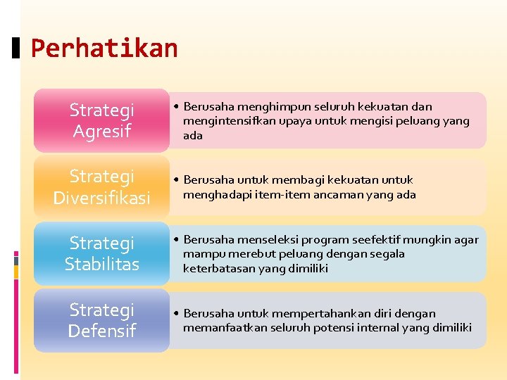 Perhatikan Strategi Agresif Strategi Diversifikasi • Berusaha menghimpun seluruh kekuatan dan mengintensifkan upaya untuk