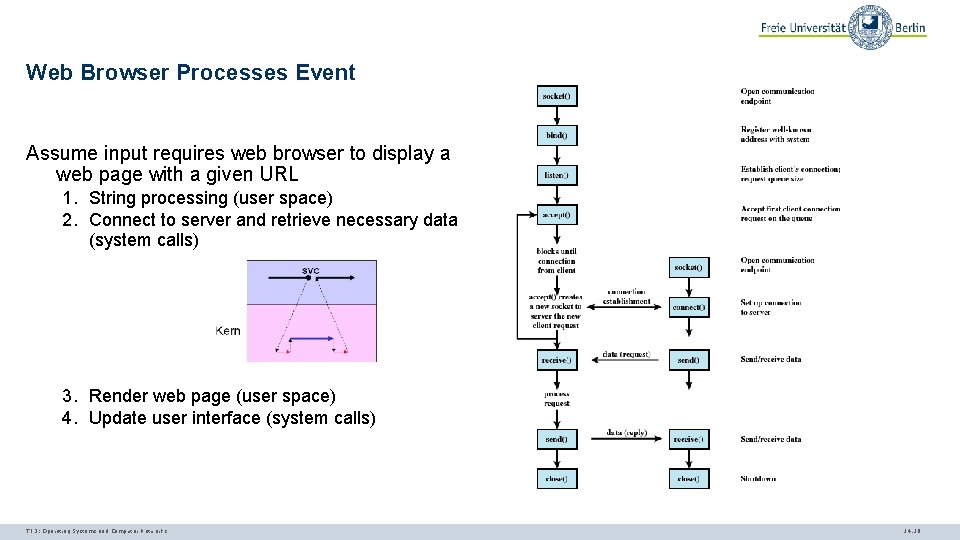 Web Browser Processes Event Assume input requires web browser to display a web page