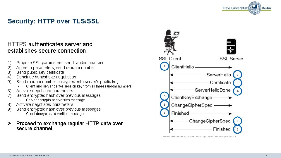 Security: HTTP over TLS/SSL HTTPS authenticates server and establishes secure connection: 1) 2) 3)