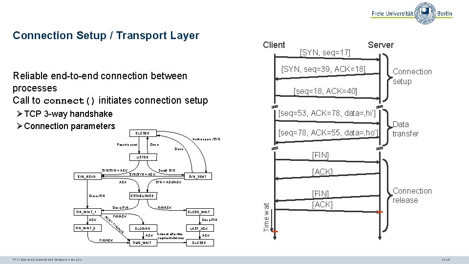 Connection Setup / Transport Layer Client [SYN, seq=17] [SYN, seq=39, ACK=18] Reliable end-to-end connection