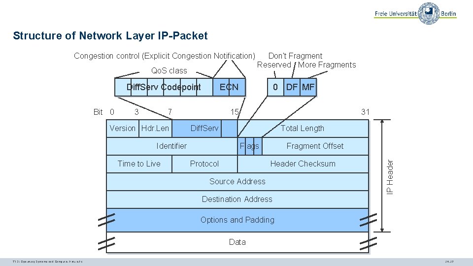 Structure of Network Layer IP-Packet Congestion control (Explicit Congestion Notification) Qo. S class Bit