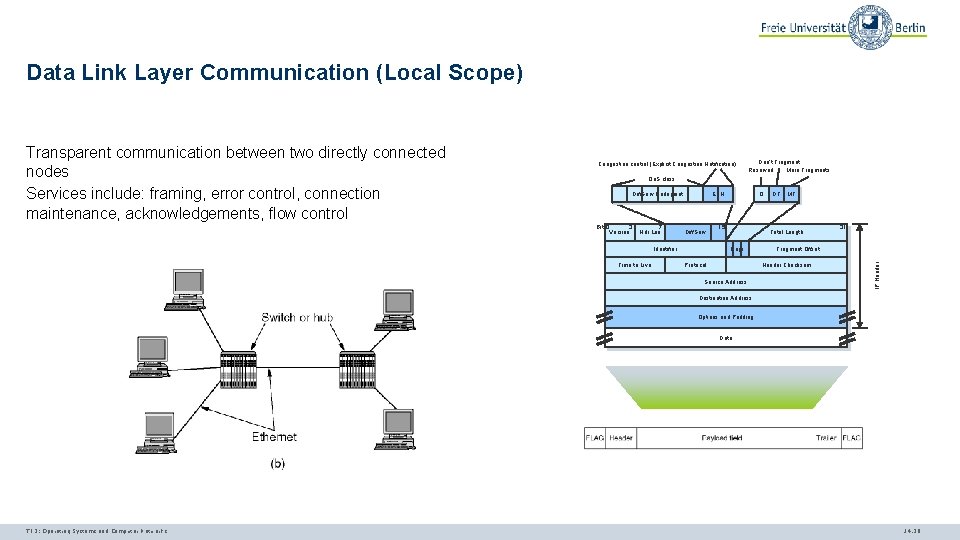 Data Link Layer Communication (Local Scope) Congestion control (Explicit Congestion Notification) Don‘t Fragment Reserved