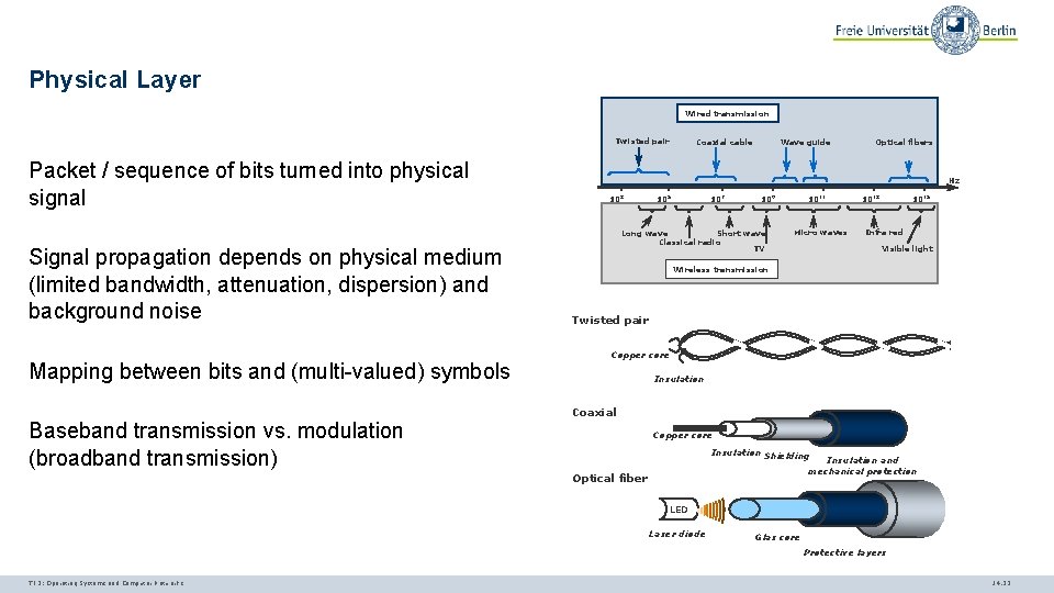 Physical Layer Wired transmission Twisted pair Packet / sequence of bits turned into physical