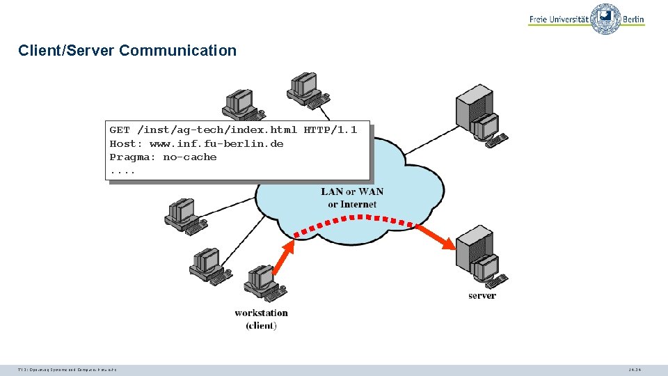 Client/Server Communication GET /inst/ag-tech/index. html HTTP/1. 1 Host: www. inf. fu-berlin. de Pragma: no-cache.