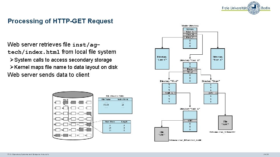 Processing of HTTP-GET Request Web server retrieves file inst/agtech/index. html from local file system