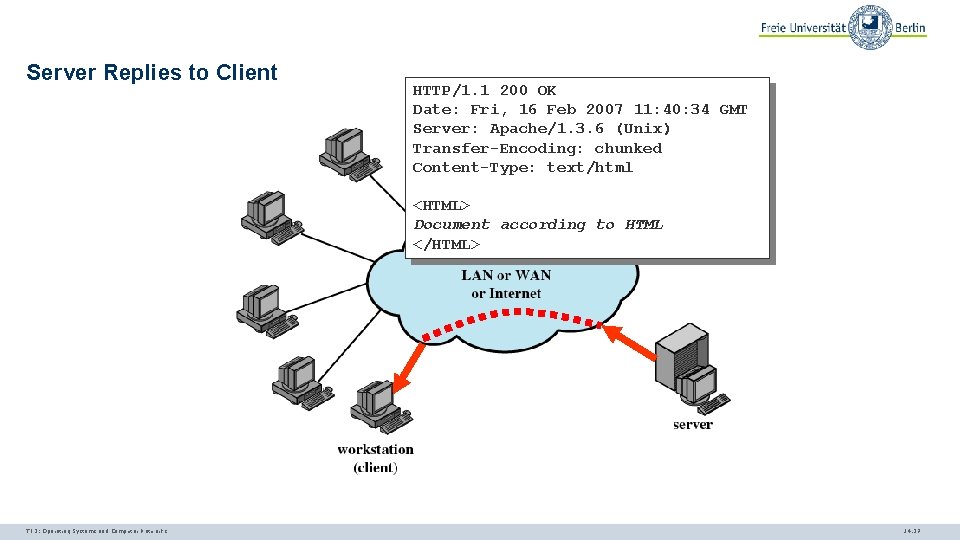 Server Replies to Client HTTP/1. 1 200 OK Date: Fri, 16 Feb 2007 11: