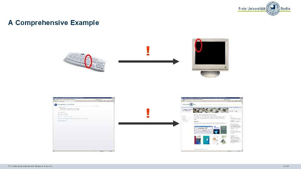 A Comprehensive Example ! ! TI 3: Operating Systems and Computer Networks 14. 29