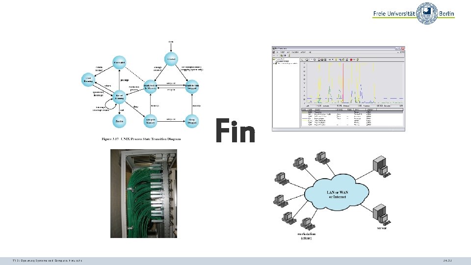 Fin TI 3: Operating Systems and Computer Networks 14. 31 