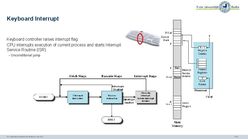 Keyboard Interrupt Keyboard controller raises interrupt flag CPU interrupts execution of current process and