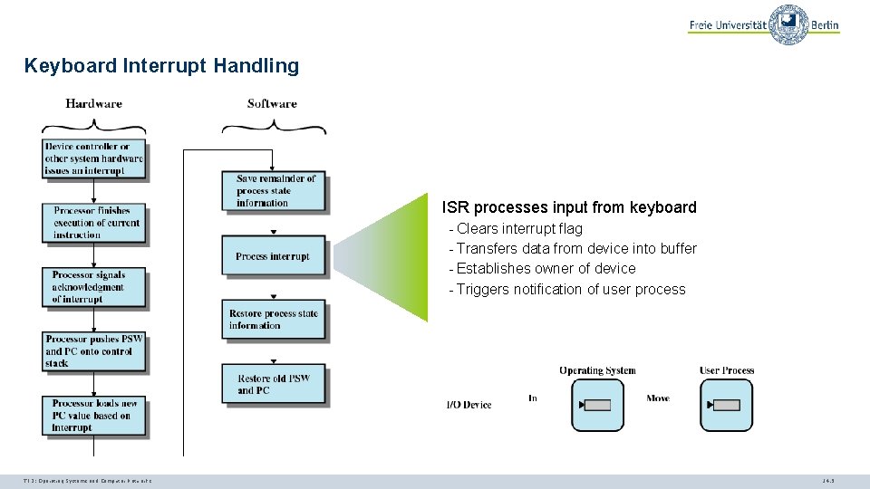 Keyboard Interrupt Handling ISR processes input from keyboard - Clears interrupt flag - Transfers