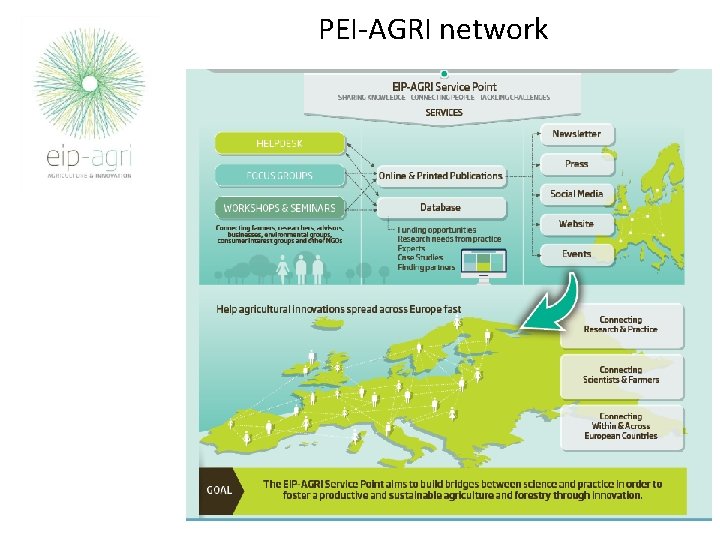 PEI-AGRI network 