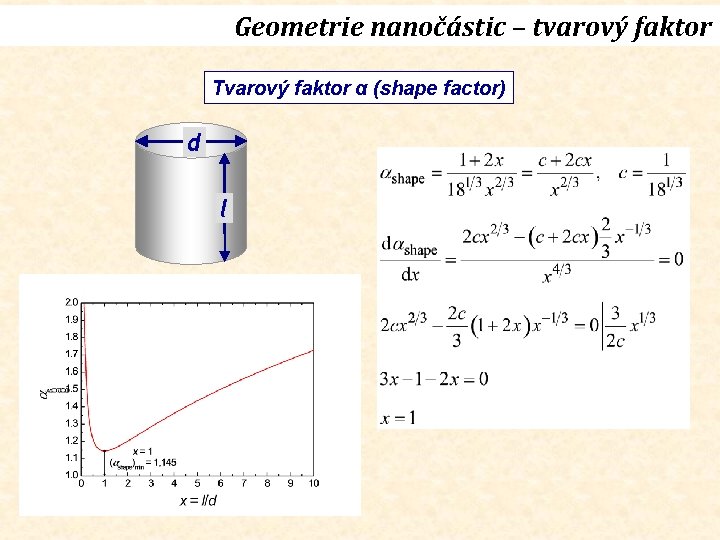 Geometrie nanočástic – tvarový faktor Tvarový faktor α (shape factor) d l 