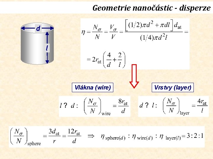 Geometrie nanočástic - disperze d l Vlákna (wire) Vrstvy (layer) 