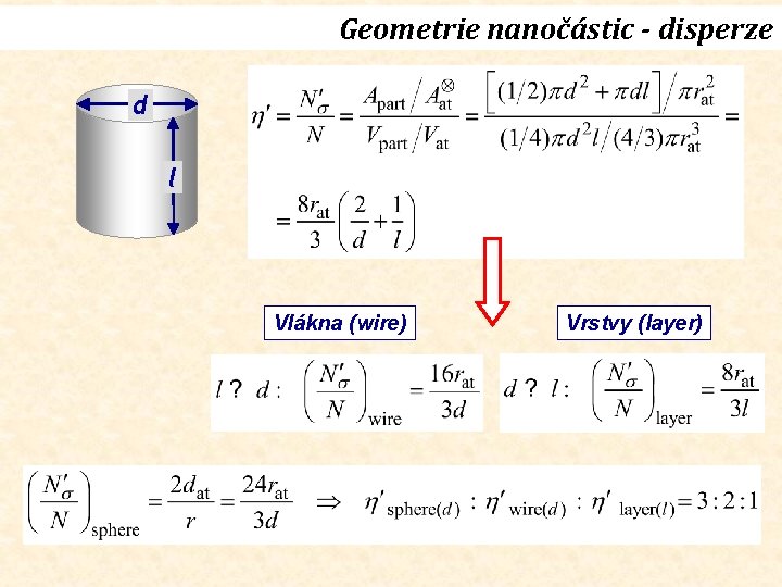 Geometrie nanočástic - disperze d l Vlákna (wire) Vrstvy (layer) 
