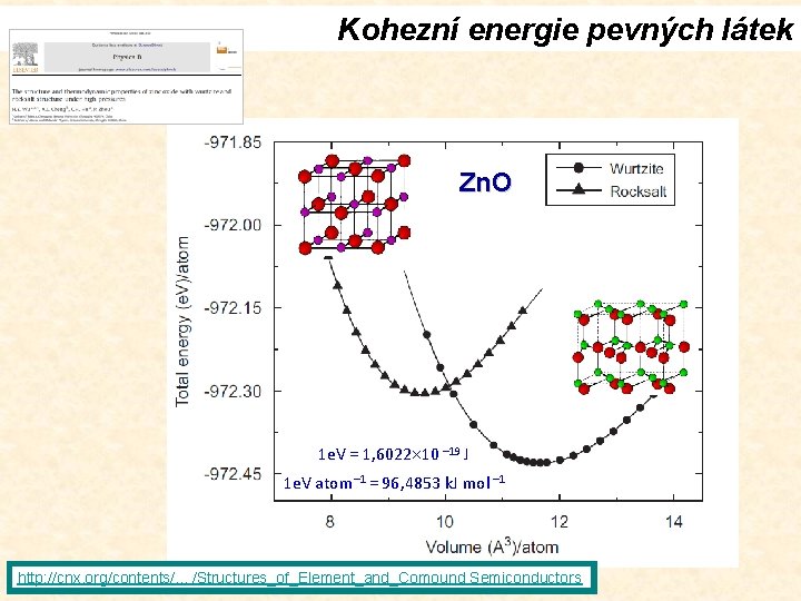 Kohezní energie pevných látek Zn. O 1 e. V = 1, 6022 10 –
