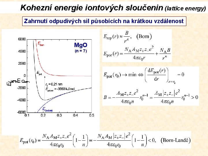 Kohezní energie iontových sloučenin (lattice energy) Zahrnutí odpudivých sil působících na krátkou vzdálenost Mg.