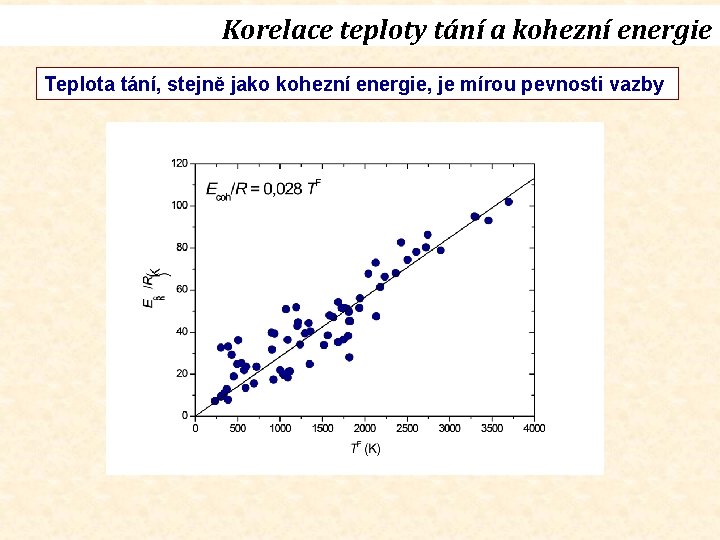 Korelace teploty tání a kohezní energie Teplota tání, stejně jako kohezní energie, je mírou