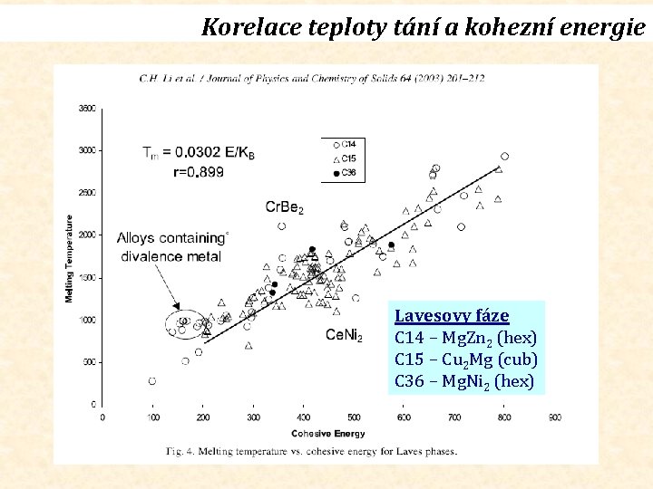 Korelace teploty tání a kohezní energie Lavesovy fáze C 14 – Mg. Zn 2