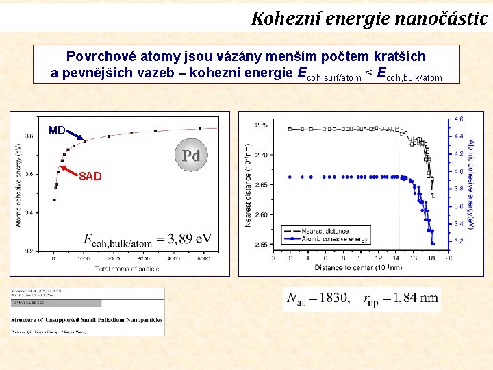 Kohezní energie nanočástic Povrchové atomy jsou vázány menším počtem kratších a pevnějších vazeb –