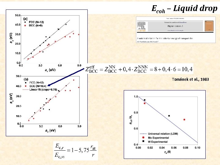 Ecoh – Liquid drop Tománek et al. , 1983 