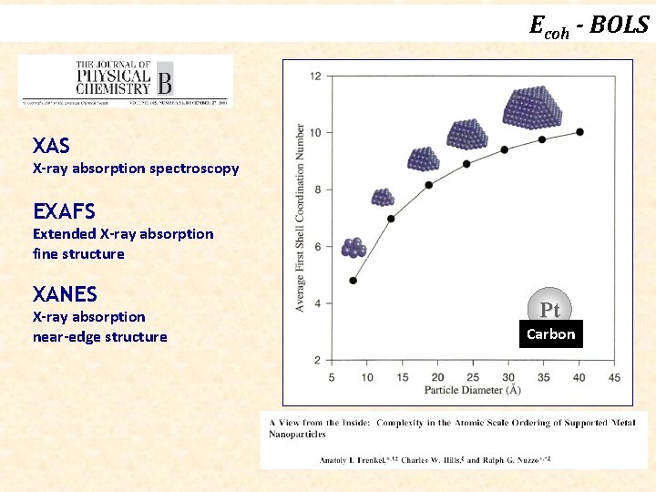 Ecoh - BOLS XAS X-ray absorption spectroscopy EXAFS Extended X-ray absorption fine structure XANES