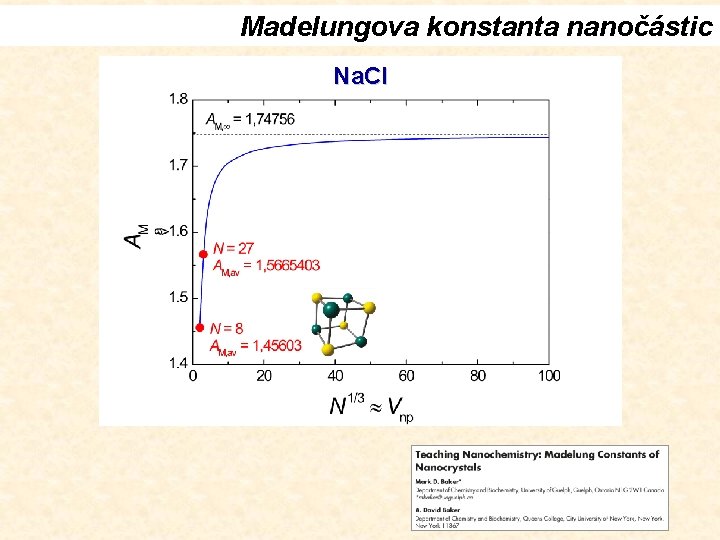 Madelungova konstanta nanočástic Na. Cl 