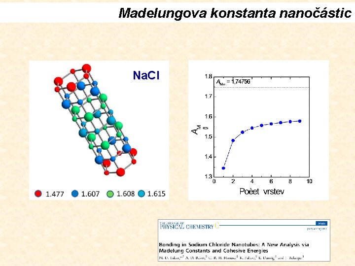 Madelungova konstanta nanočástic Na. Cl 