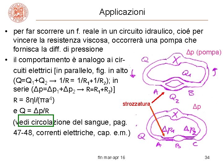 Applicazioni • per far scorrere un f. reale in un circuito idraulico, cioé per