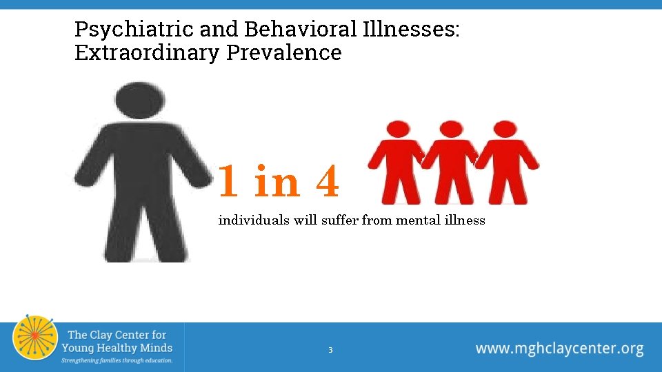 Psychiatric and Behavioral Illnesses: Extraordinary Prevalence 1 in 4 individuals will suffer from mental Psychiatric and Behavioral Illnesses: Extraordinary Prevalence 1 in 4 individuals will suffer from mental