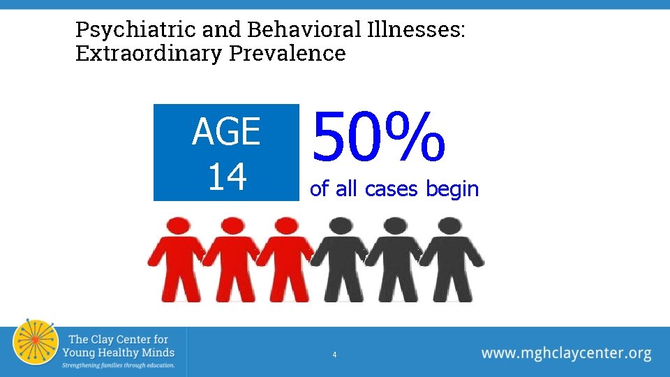Psychiatric and Behavioral Illnesses: Extraordinary Prevalence AGE 14 50% of all cases begin 4 Psychiatric and Behavioral Illnesses: Extraordinary Prevalence AGE 14 50% of all cases begin 4