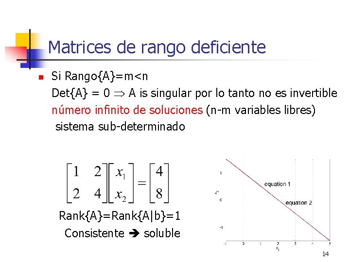 Matrices de rango deficiente n Si Rango{A}=m<n Det{A} = 0 A is singular por