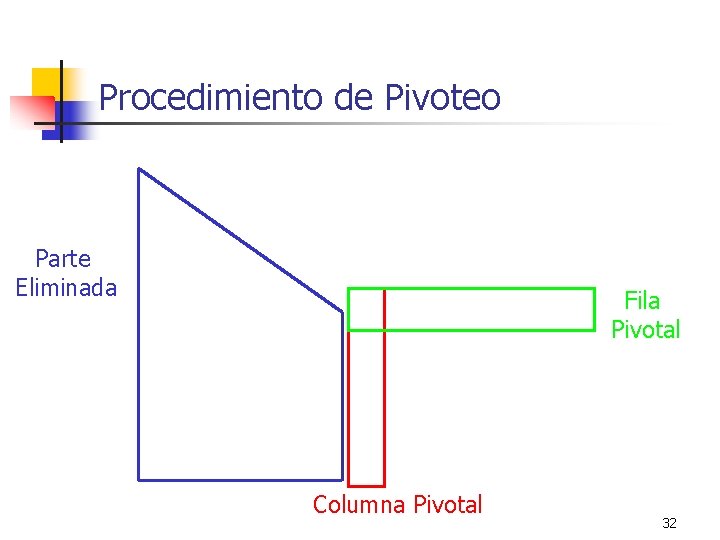 Procedimiento de Pivoteo Parte Eliminada Fila Pivotal Columna Pivotal 32 