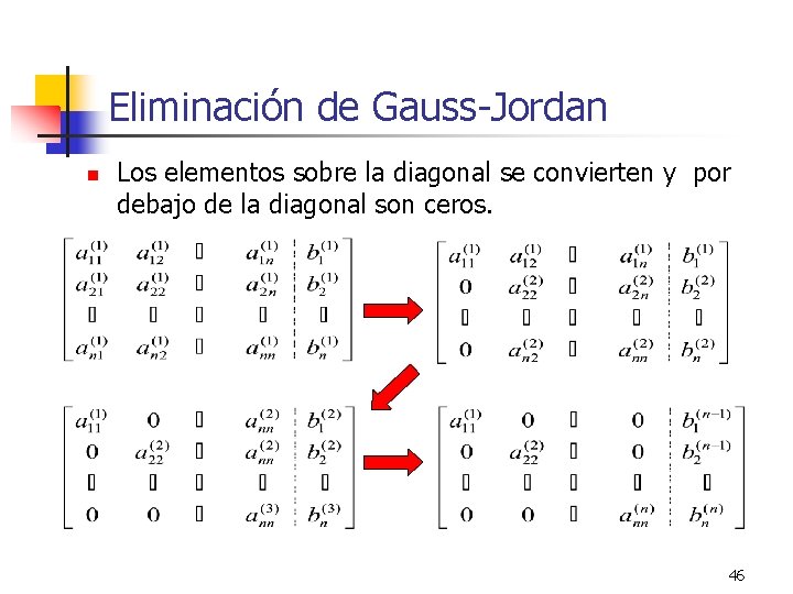Eliminación de Gauss-Jordan n Los elementos sobre la diagonal se convierten y por debajo