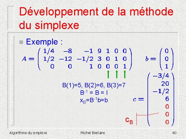 Développement de la méthode du simplexe n Exemple : B(1)=5, B(2)=6, B(3)=7 B-1 =