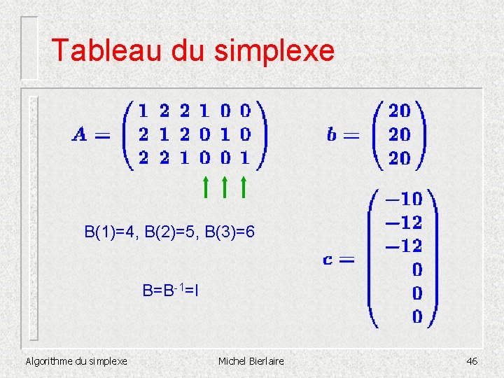 Tableau du simplexe B(1)=4, B(2)=5, B(3)=6 B=B-1=I Algorithme du simplexe Michel Bierlaire 46 