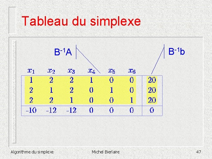 Tableau du simplexe B-1 b B-1 A Algorithme du simplexe Michel Bierlaire 47 