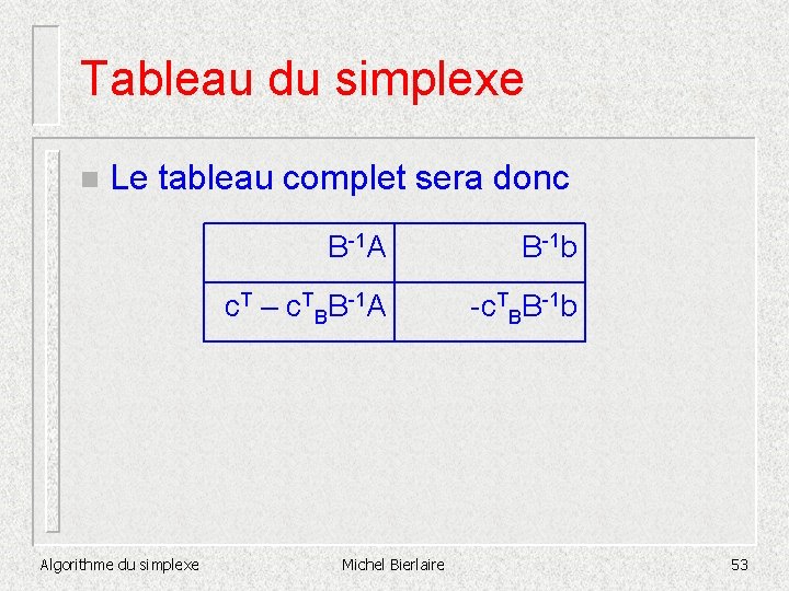 Tableau du simplexe n Le tableau complet sera donc Algorithme du simplexe B-1 A