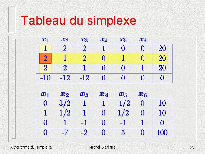 Tableau du simplexe Algorithme du simplexe Michel Bierlaire 65 