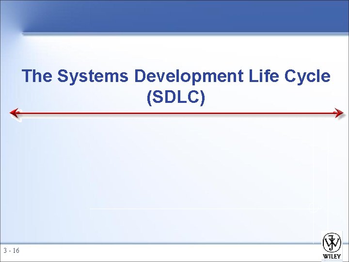 The Systems Development Life Cycle (SDLC) 3 - 16 