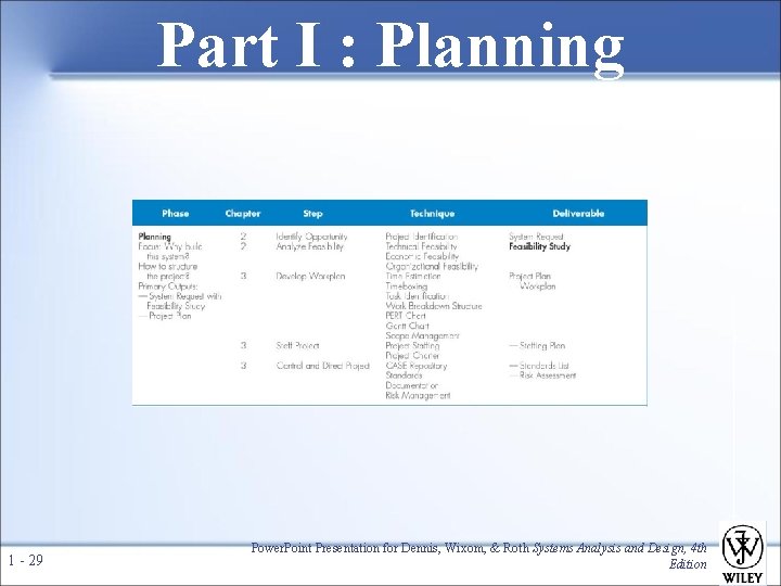 Part I : Planning 1 - 29 Power. Point Presentation for Dennis, Wixom, &