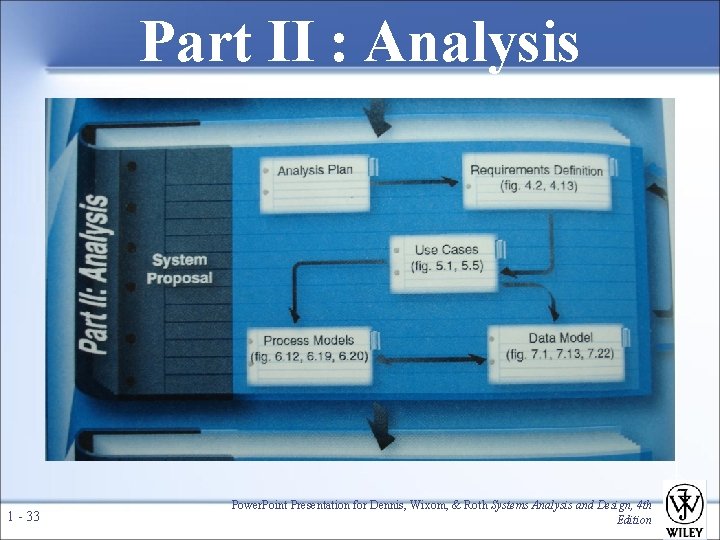 Part II : Analysis 1 - 33 Power. Point Presentation for Dennis, Wixom, &