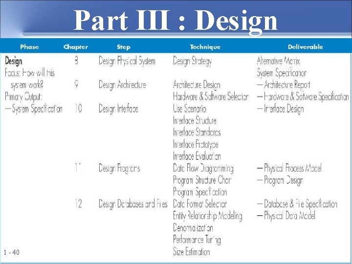 Part III : Design 1 - 40 Power. Point Presentation for Dennis, Wixom, &